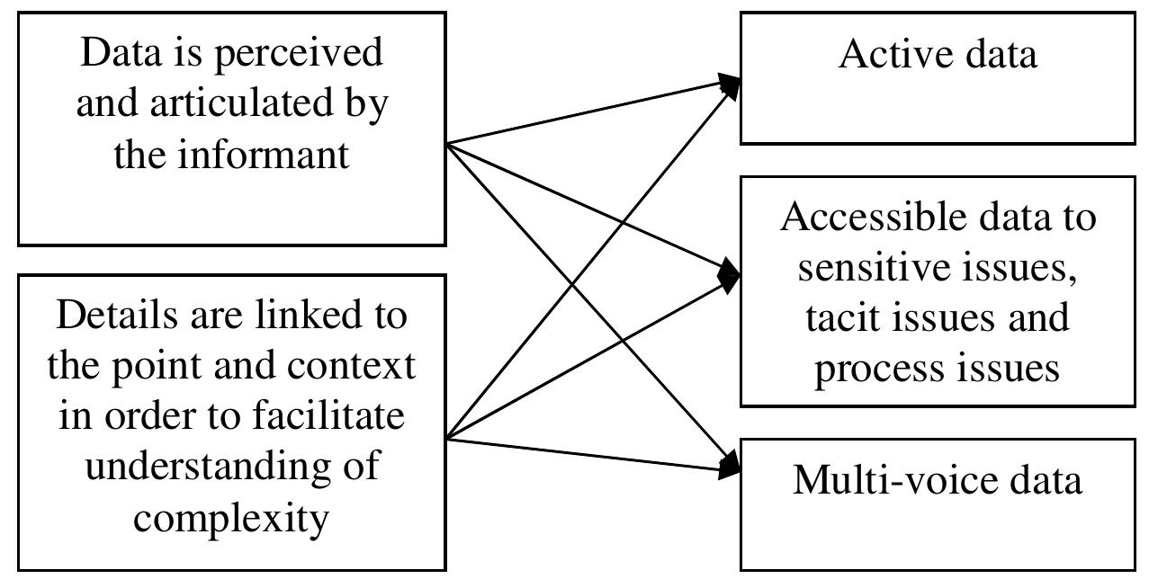 (PDF) The contribution and challenges of Narrative data in ...