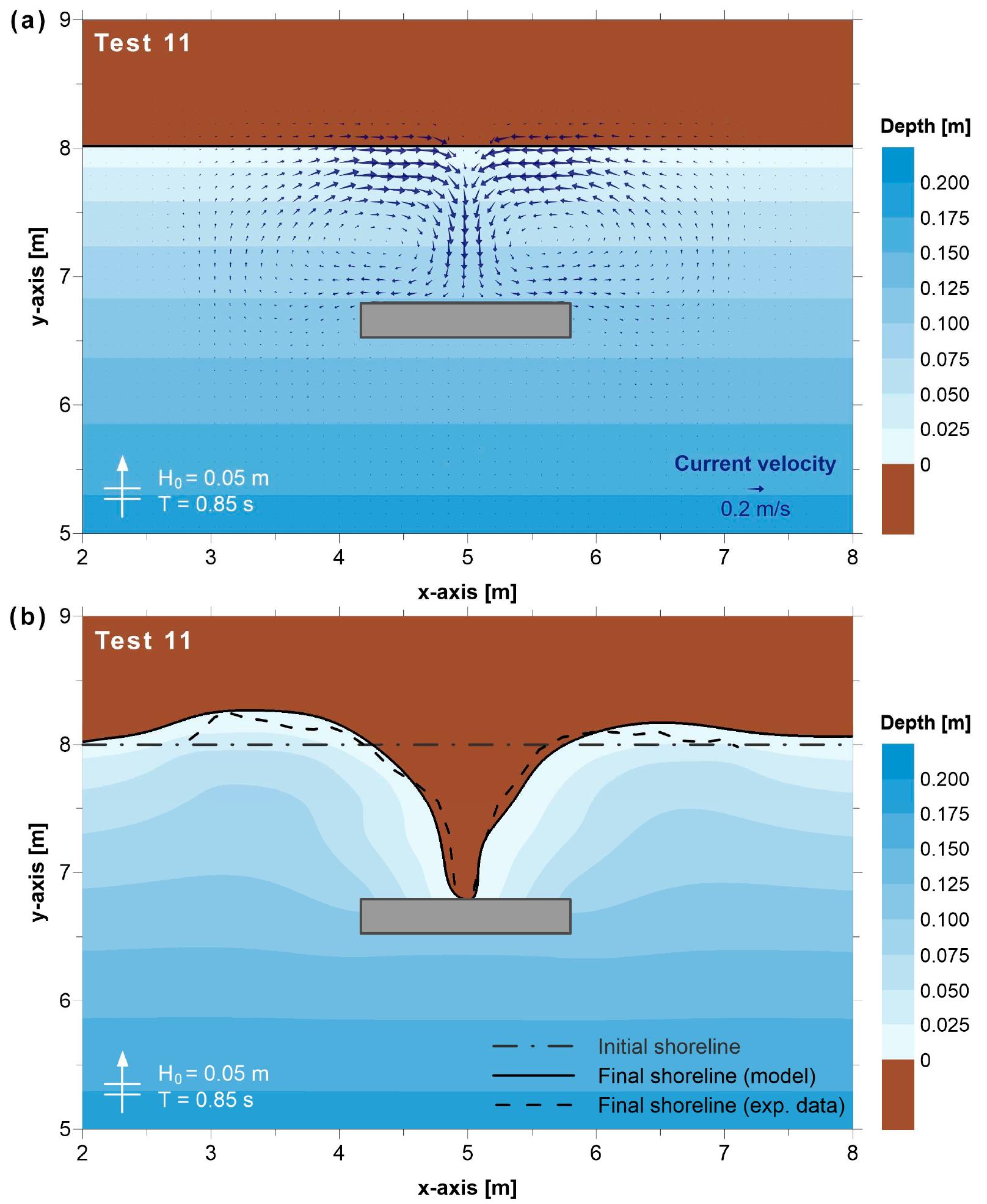 (PDF) An Integrated Numerical Model for the Design of Coastal ...