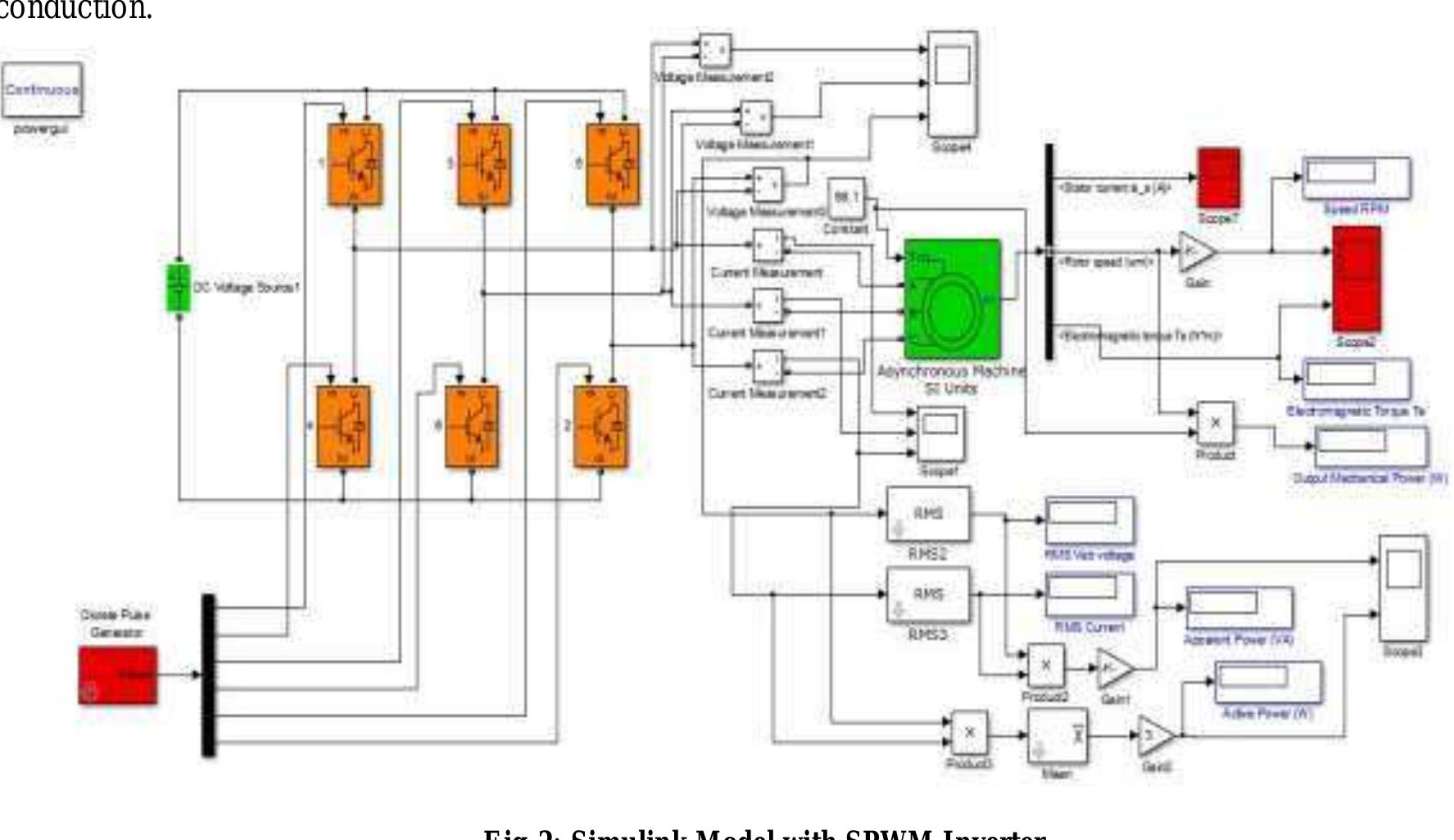 (PDF) SVPWM & SPWM CONTROLLER BASED PERFORMANCE EVALUATION OF THREE ...