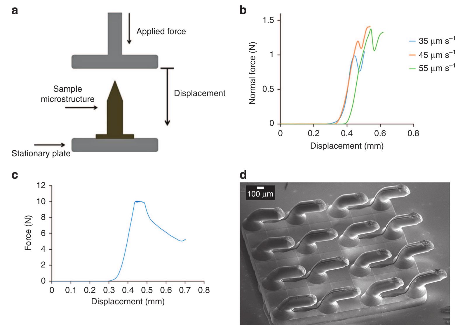 Compression Rheometer Figure 6 - from High-fidelity replication of thermoplastic