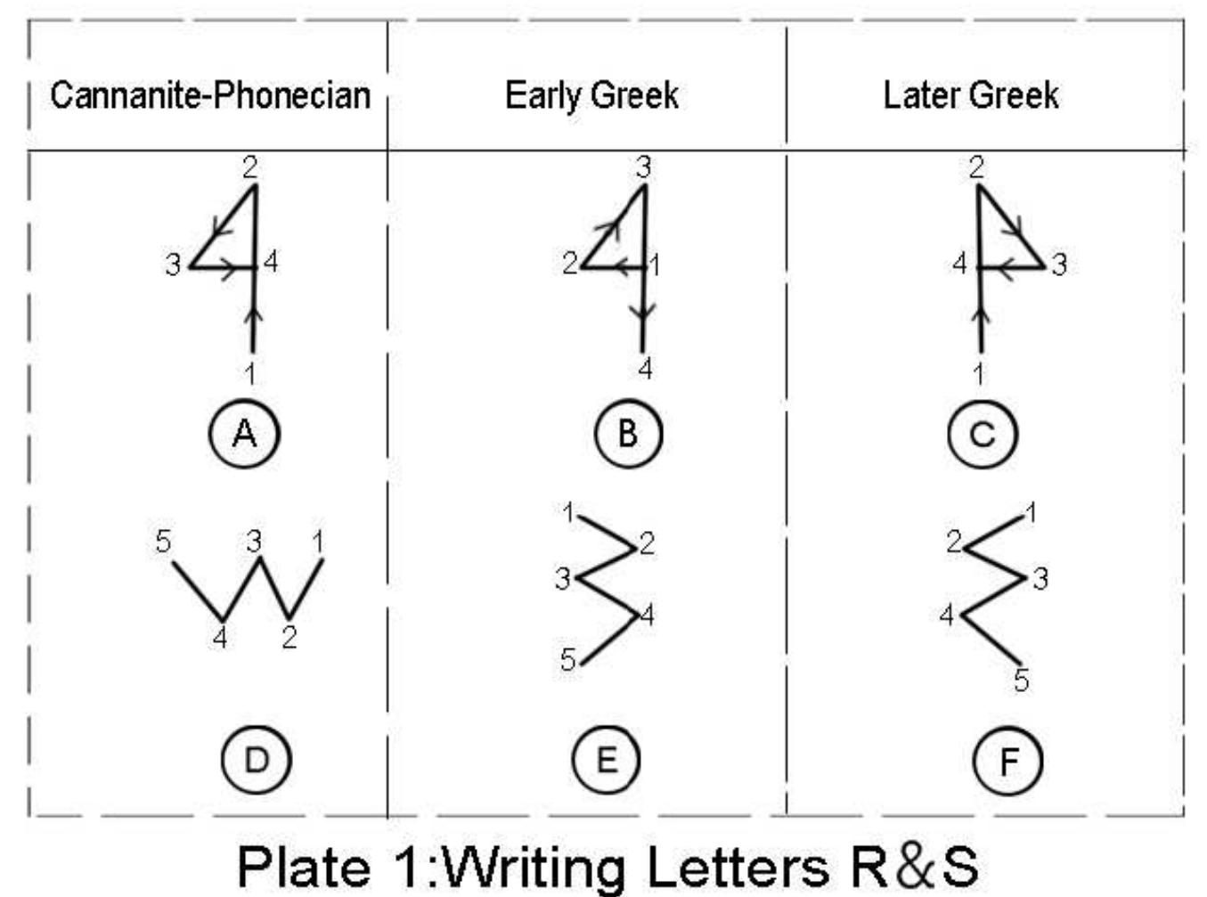 Luring Definition (PDF) Canaanite-Phoenician influence on early Greek: Philosophy changes ...