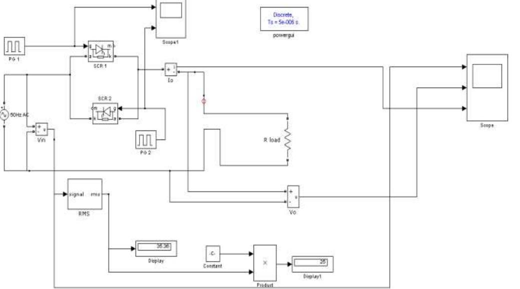 Figure 3 - SIMULATION OF AC VOLTAGE CONTROLLER USING MATLAB