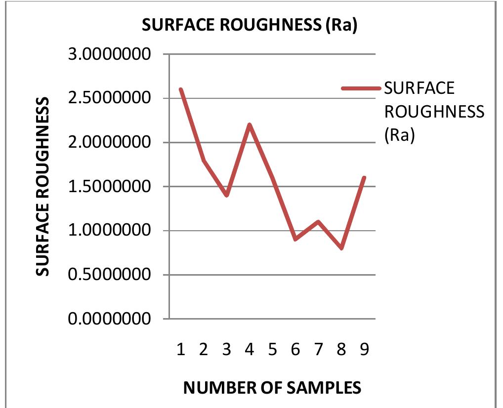 (PDF) Study and Analysis of Material Removal Rate on Lathe Operation ...