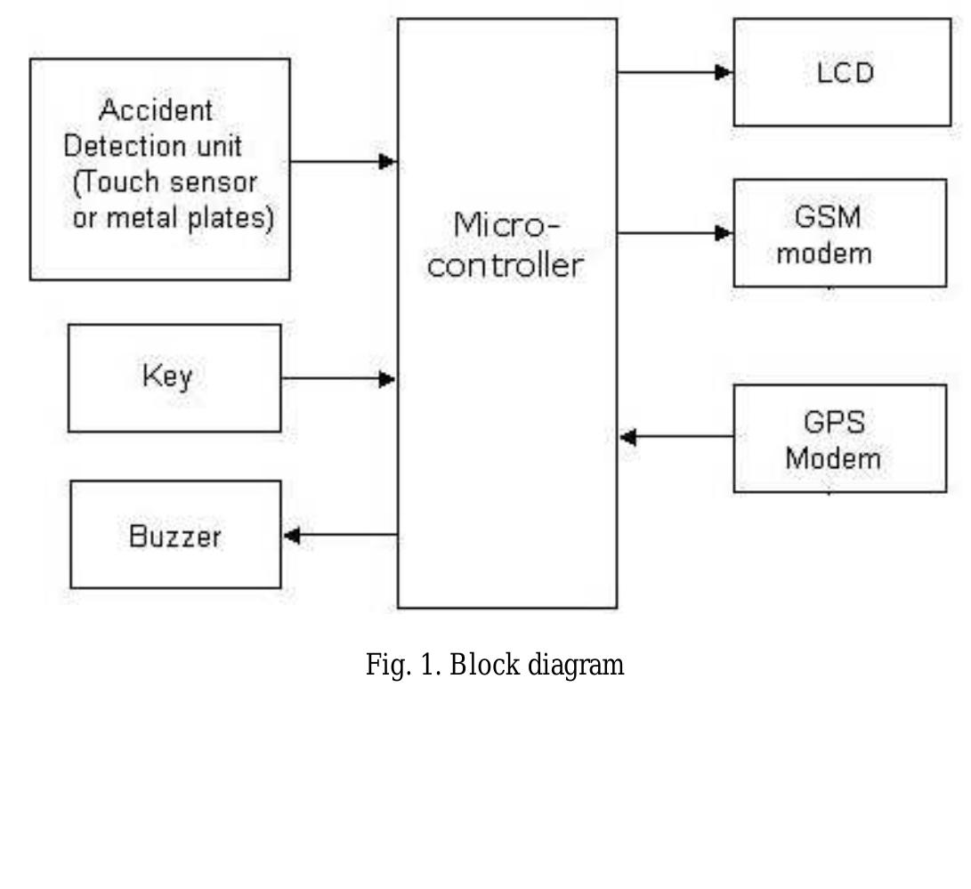 Figure 1 - from ACCIDENT DETECTION & ALERTING SYSTEM