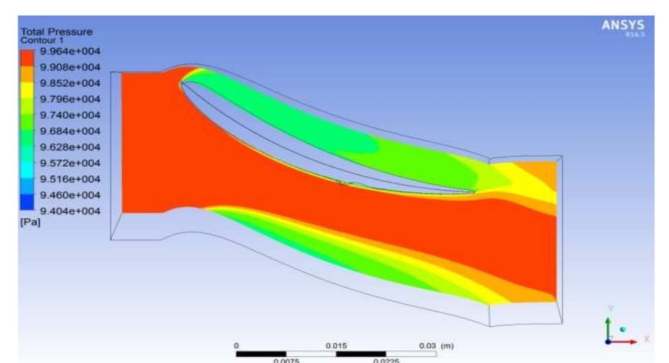 (PDF) ACGT2016 053 EFFECT OF VORTEX GENERATORS ON THE FLOW OVER THE ...