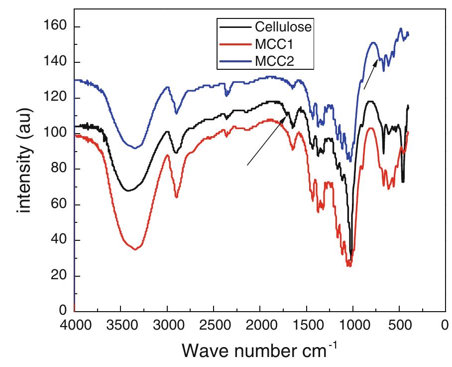 Fig. 4 FT-IR spectra of cellulose, MCC1 and MCC2 
