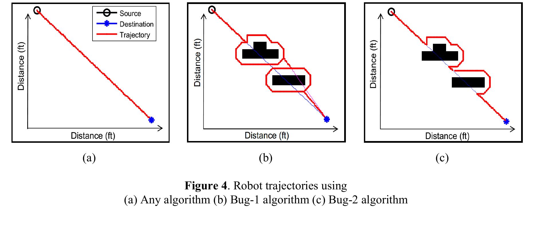 (PDF) An Improved Algorithm for Collision Avoidance in Environments ...