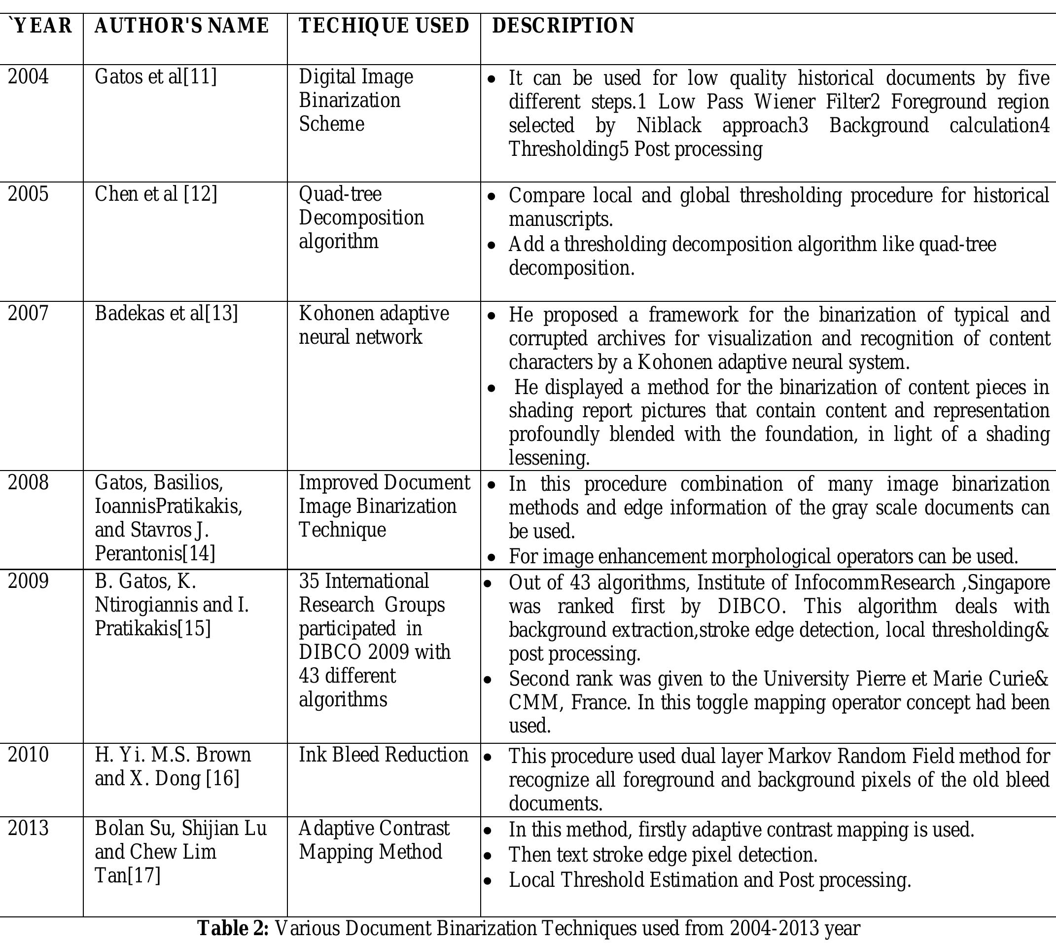 (PDF) DOCUMENT IMAGE BINARIZATION TECHNIQUE FOR DEGRADED DOCUMENT ...