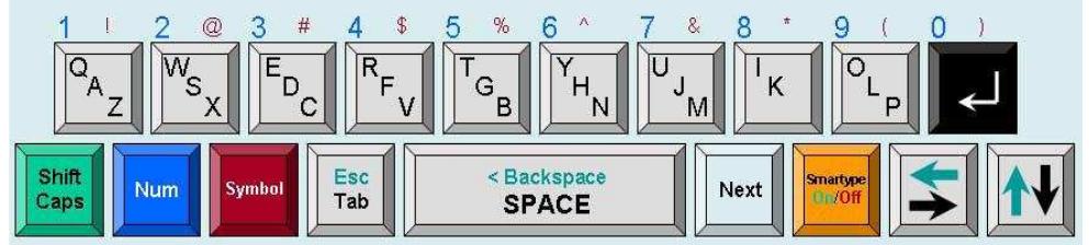 (PDF) Experiences of QWERTY development