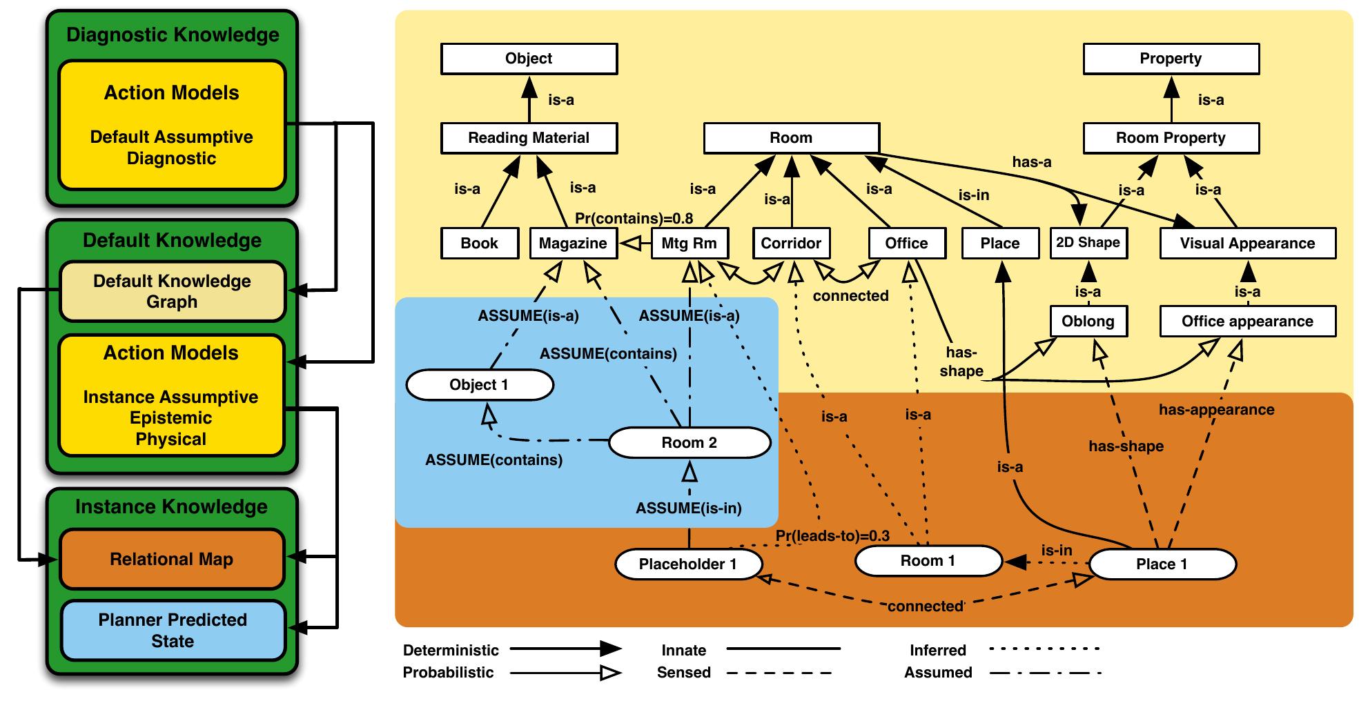 (PDF) Robot task planning and explanation in open and uncertain worlds