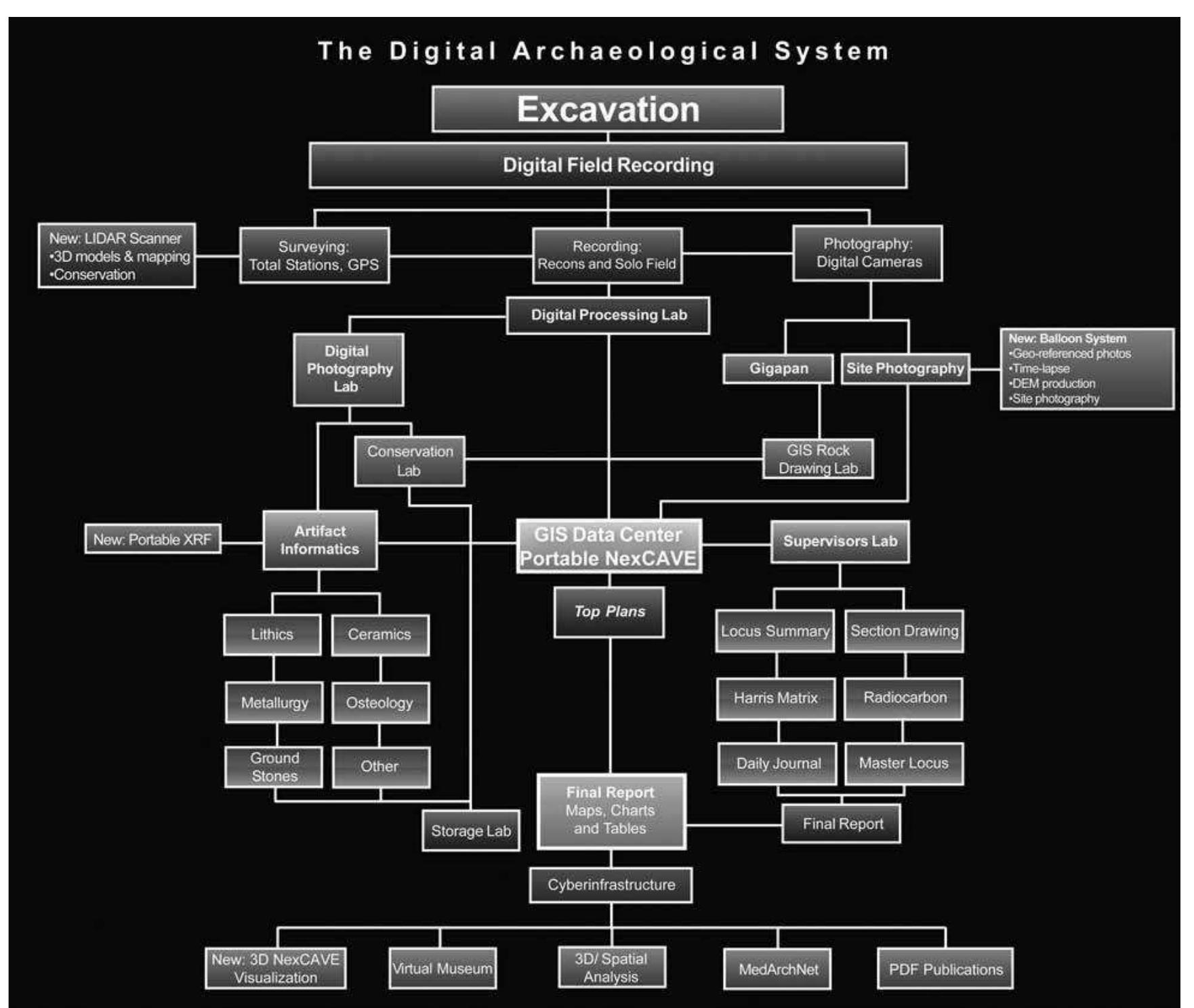 (PDF) DIGITAL TECHNOLOGIES AND TRENDS IN CULTURAL HERITAGE