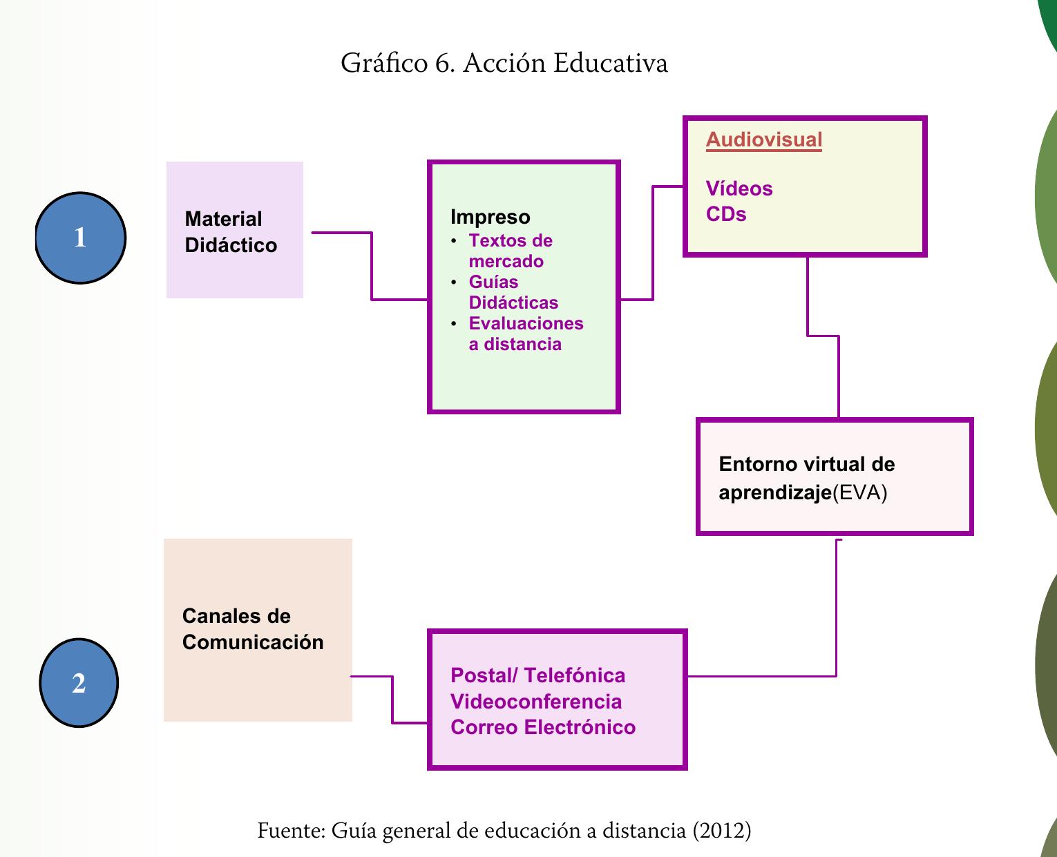 (PDF) La educación a distancia y virtual en Ecuador. Una nueva realidad ...