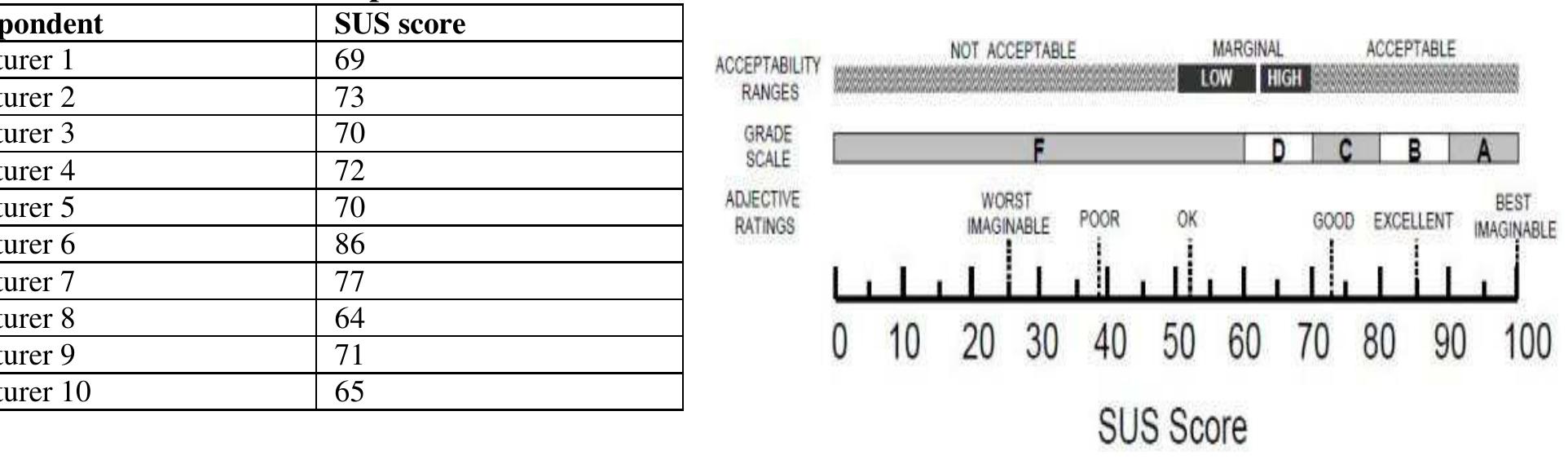 Sus Grade Ranking (PDF) Lecturer-Aide – An E-Marking Tool to Aid Grading and Assessment ...