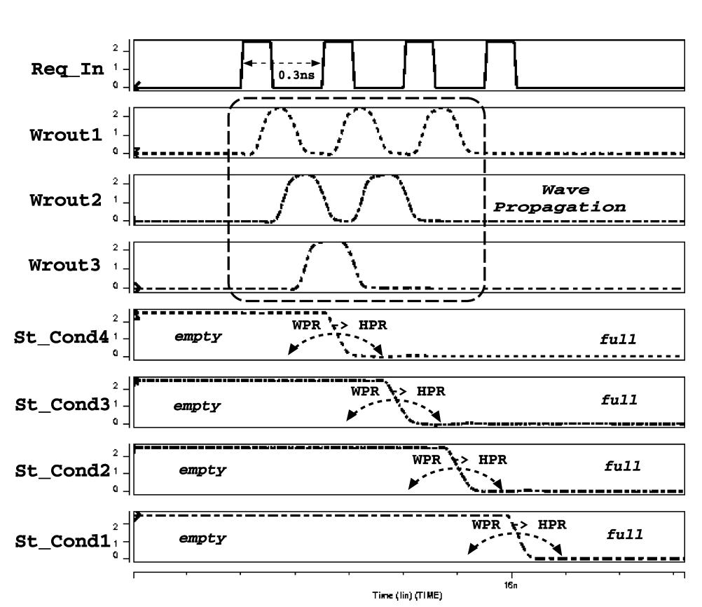 (PDF) A Low Latency Asynchronous FIFO Combining a Wave Pipeline with a ...