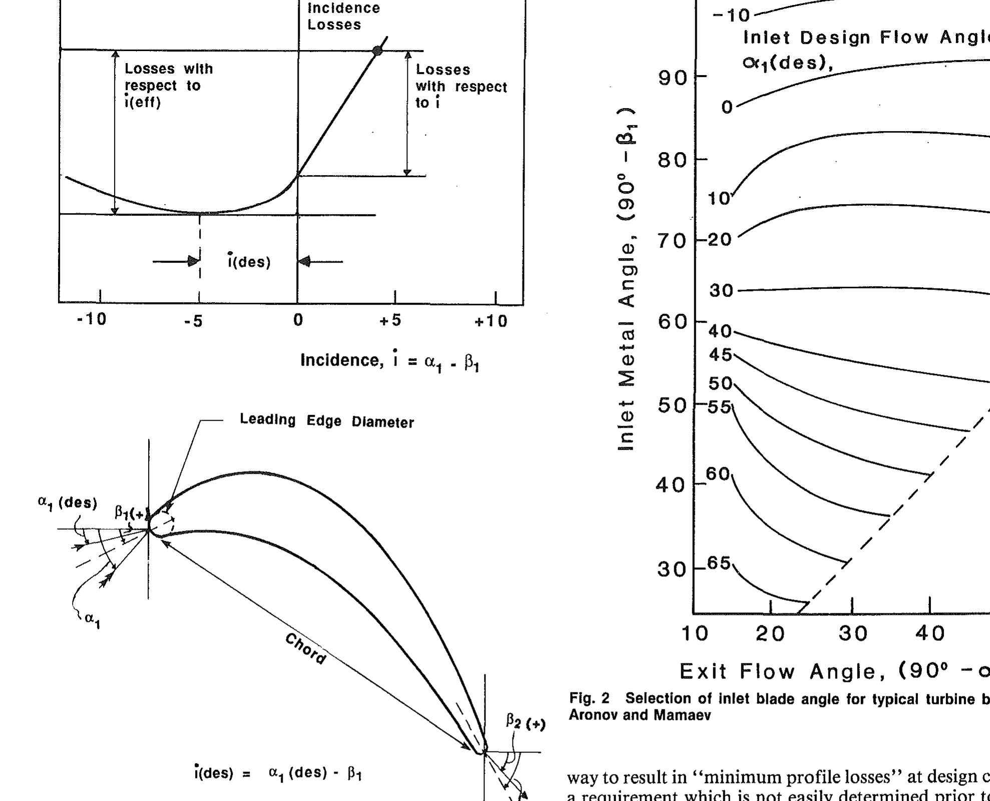 (PDF) An Improved Incidence Losses Prediction Method for Turbine Airfoils