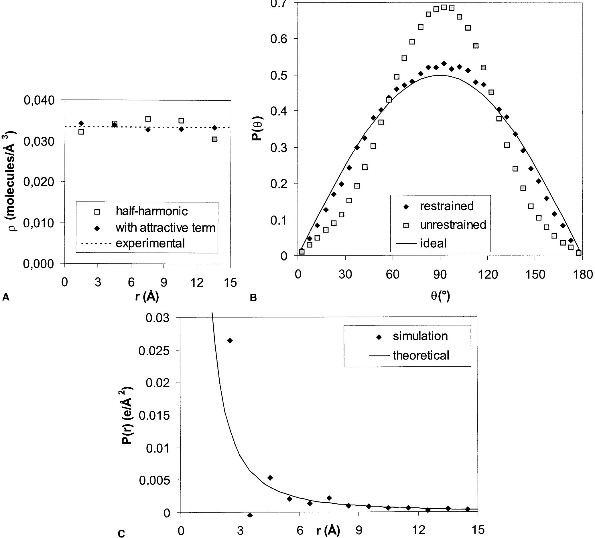 (PDF) Q: a molecular dynamics program for free energy calculations and ...