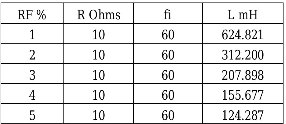Table 2 - Filter Design for AC to DC Converter