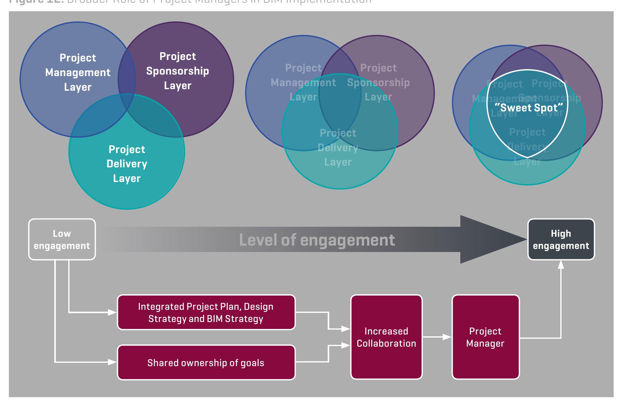(PDF) Insight Insight Building Information Modelling for Project ...