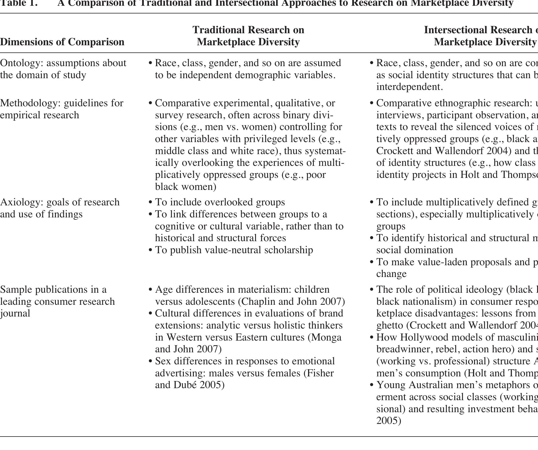 Intersectionality Case Study Examples (PDF) Intersectionality 101