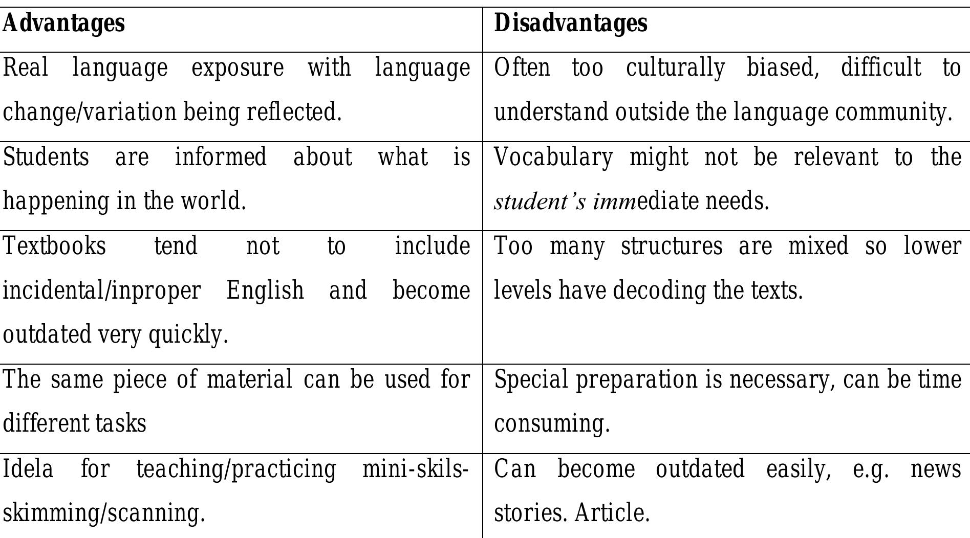 (PDF) THE USE OF AUTHENTIC MATERIALS IN TEACHING ENGLISH: INDONESIA ...