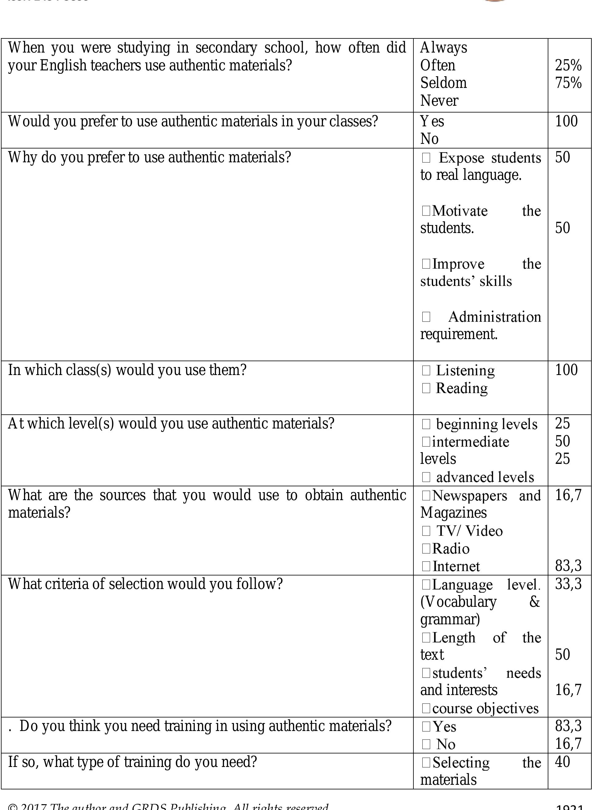 (PDF) THE USE OF AUTHENTIC MATERIALS IN TEACHING ENGLISH: INDONESIA ...