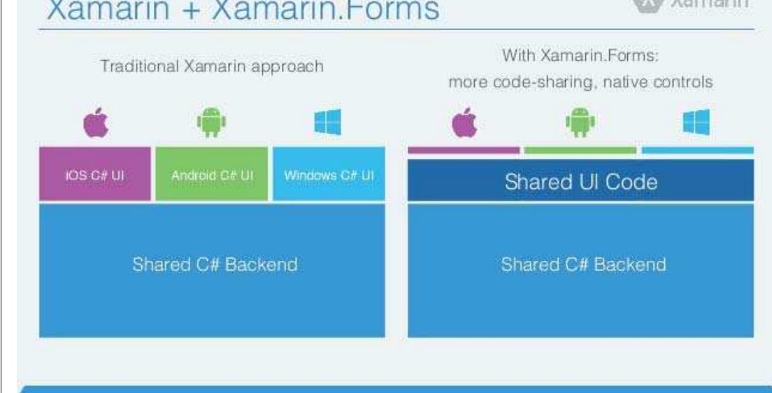 (PDF) Responsive Design and Content Adaptation for E- learning on ...