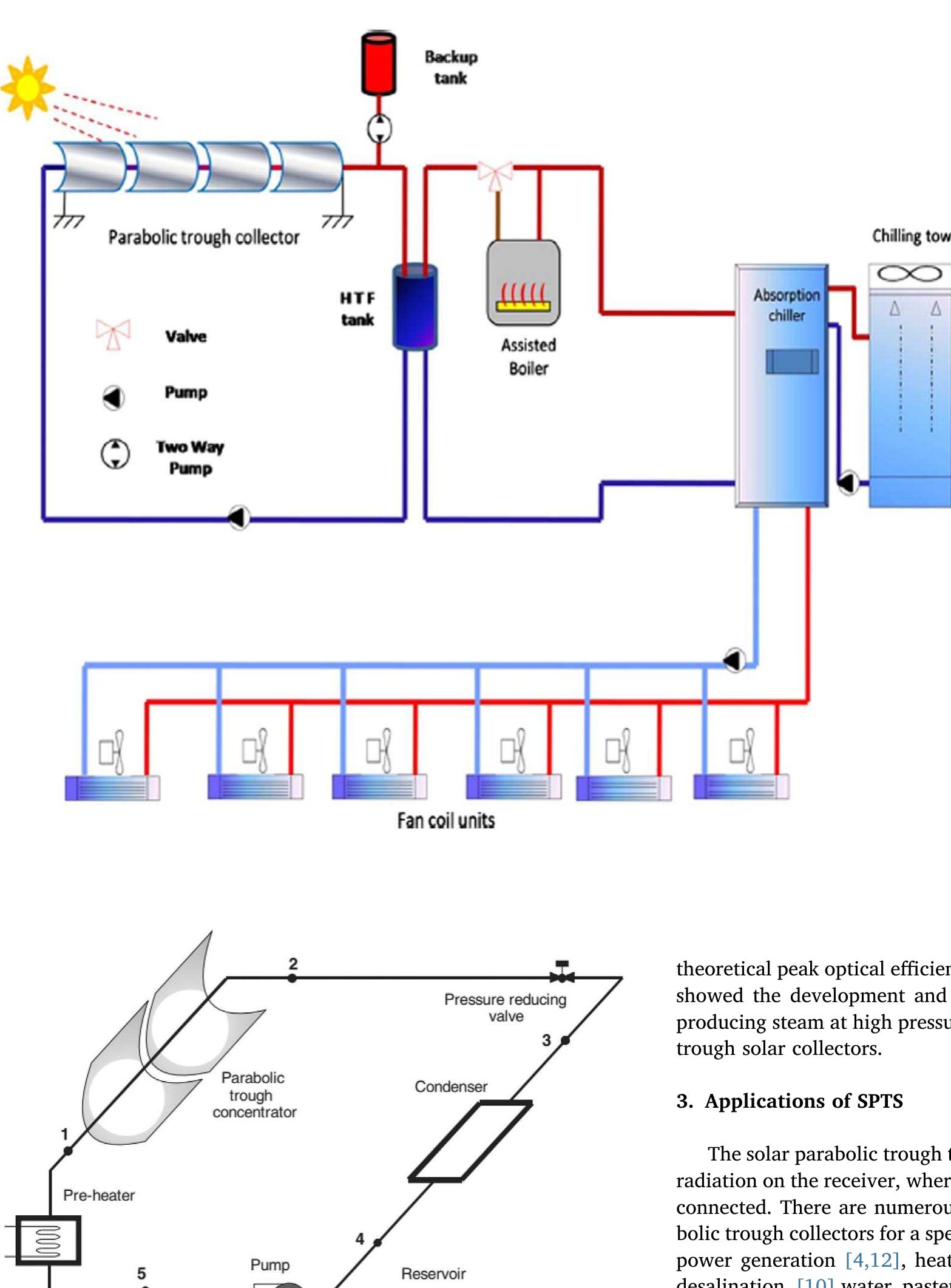 Fig. 7. Parabolic trough systems with pre-heater [5].  between different technology in parabolic trough power plants such as using the heat transfer fluid instead of synthetic oil in ARCHIMEDE power plant verses Nevada Solar One and that leads to improve the efficiency in a range of 6%. Morin et al. [144] made a comparison between parabolic trough collector and linear Fresnel power plants. The research showed that cost and performance targets shown must be met by linear Fresnel technology developers to reach the parabolic trough collector benchmark. The land requirement form the Linear Fresnel is about 35% smaller, the annual efficiencies of parabolic trough collector are lower for the Fresnel case. Bonilla et al. [74] used Matlab to cali- brate and validate Parabolic-trough solar thermal power plant on 9th July 2001 and the optical efficiency values are close to 63% and the 