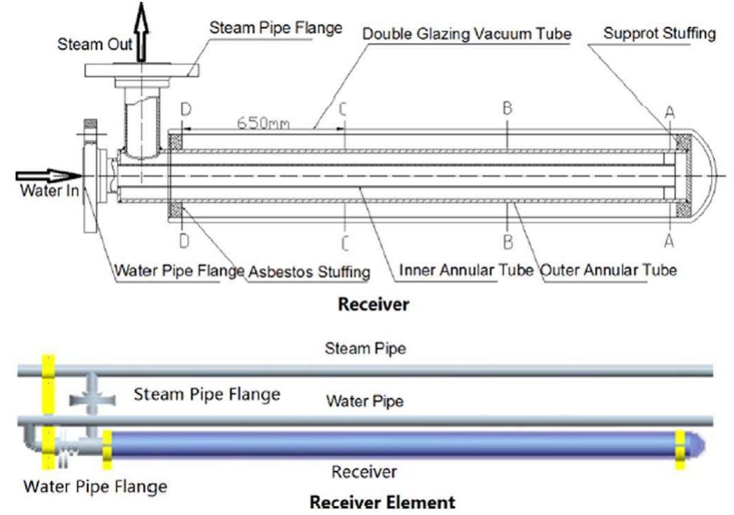 Fig. 21. Structure of the U-type heat pipe solar receiver [166]. 