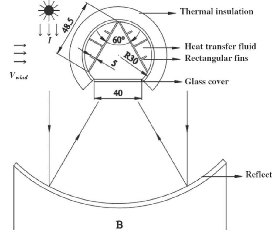 Fig. 25. Schematic representation of V-cavity absorber with its own concentrator mirrot [15]. 