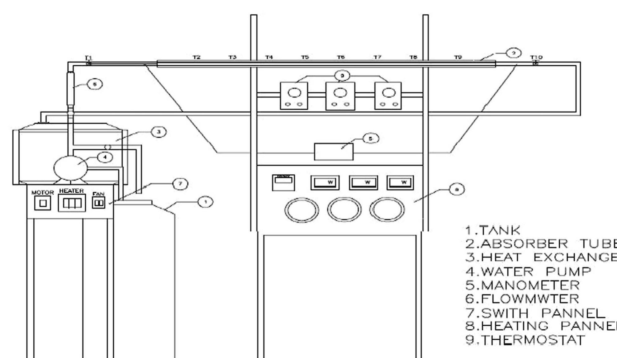 Fig. 28. Experimental setup structure for parabolic trough absorber [159].  Wu et al. [95] performed structural reliability study about stainless  prevented escapee of sunlight, temperature of outlet HTF increased from 109.8 °C to 110.9 °C, and the heating surface temperature dropped by 14.7 °C due to fins. Fig. 25 presents a schematic of V-cavity absorber with concentrator mirror. In practical application, parabolic trough system was constructed using mirror reflector, support structure, and V- Cavity absorber with its rectangle fins. The basic idea of the system can be illustrated as follows: Solar radiation is collected by the absorber through reflection over concentrator mirror, and then converted into thermal energy used for raising the temperature of HTF. The system was consisted of aluminium C-cavity tube that has 40 mm aperture width, 1400 mm length, 60 mm outer diameter, and 0.136 m” as total area. For the sake of reducing the heat losses; a selective coating with 0.9 absorptivity was painted on the tube outer surface, then a glass wool insulations with 30 mm in thickness were stacked on the back surface of the absorber tube. A crescent shape was selected to be a design of rectangular fins to increase heat transfer between the working fluid and heating surface. 