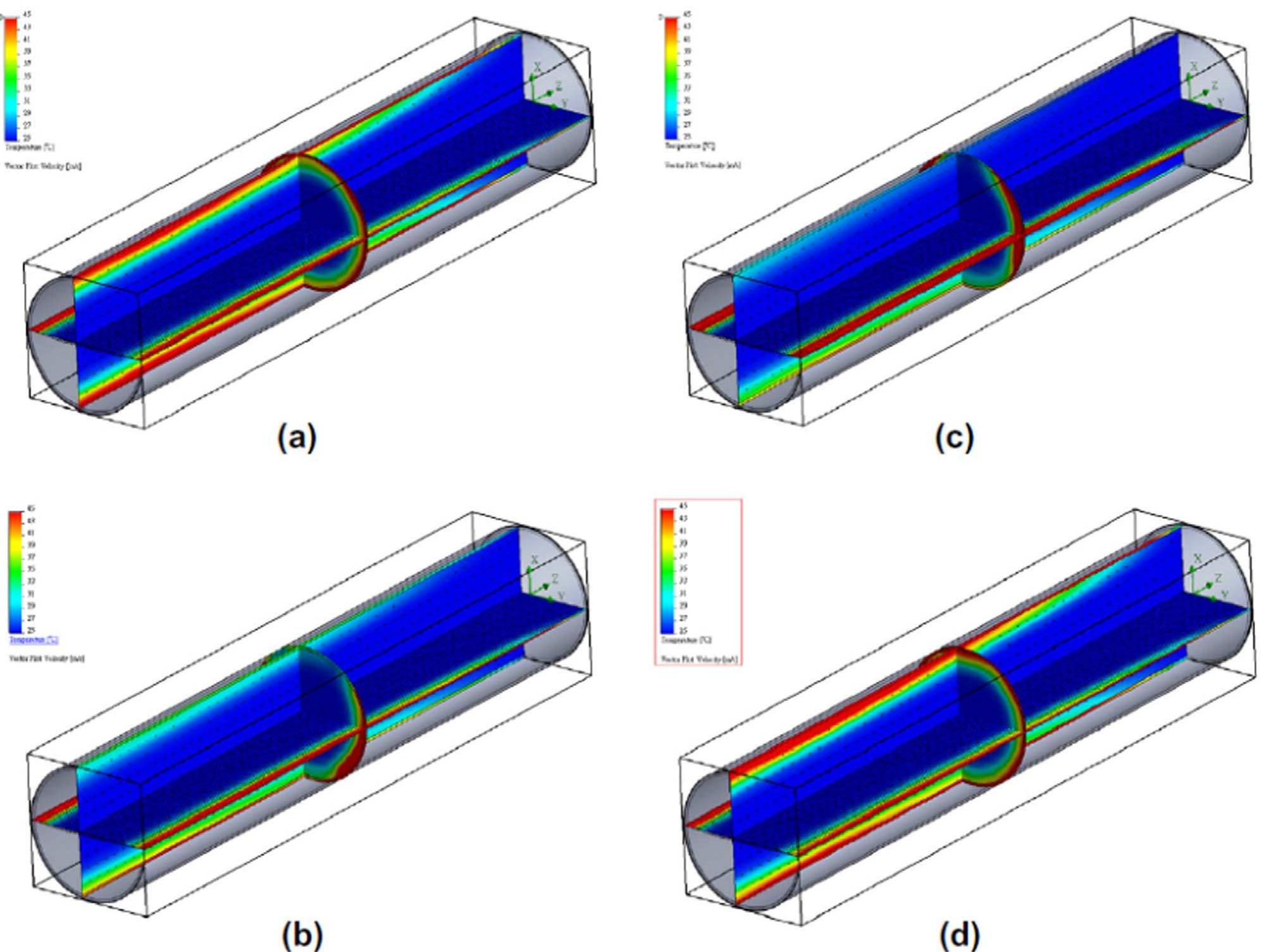 Fig. 29. SolidWorks-Flow simulation results for temperature distribution within heat-pipe receiver given stable outlet water temperature in: (a) ideal, (b) CT, (c) SPT, and (d) VFPT concentrator systems [32]. 