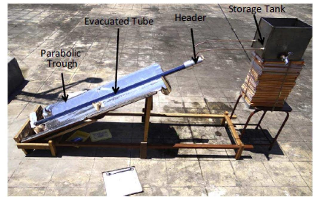 Fig. 39. Experimental platform for PTC coupled with evacuated tube and therminol D-12 [23]. 