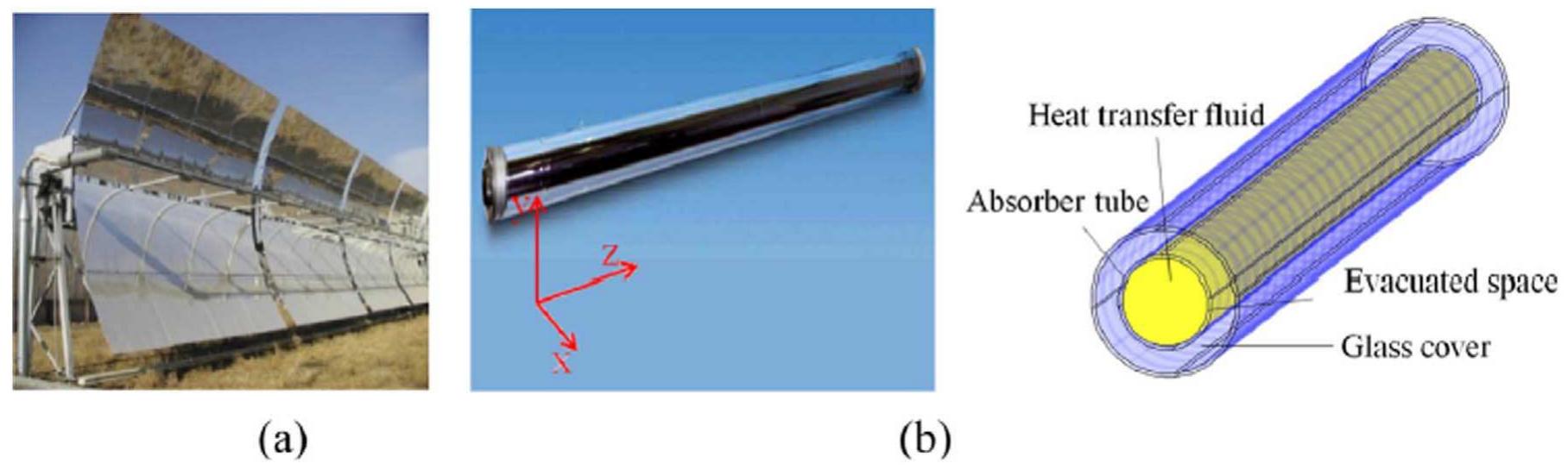 Fig. 38. (a) Schematic diagram of experimental setup (b) Parabolic trough absorber [16]. 
