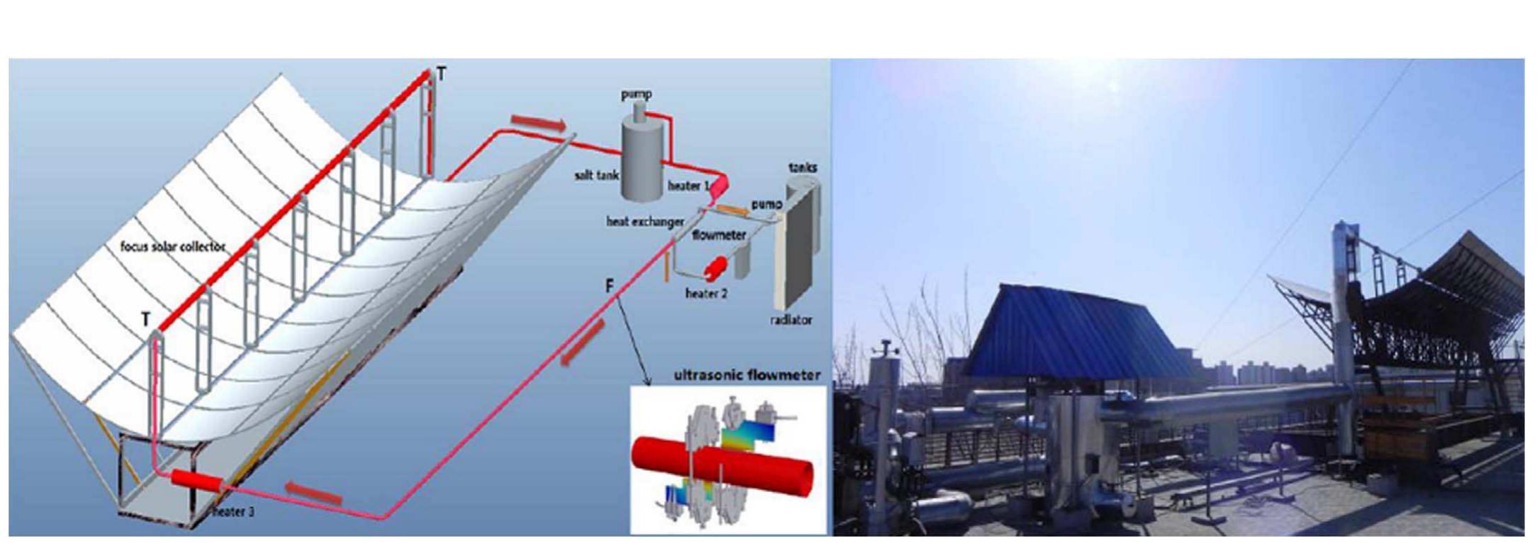 Fig. 40. Parabolic trough collector and heat transfer system using molten salt [179]. 