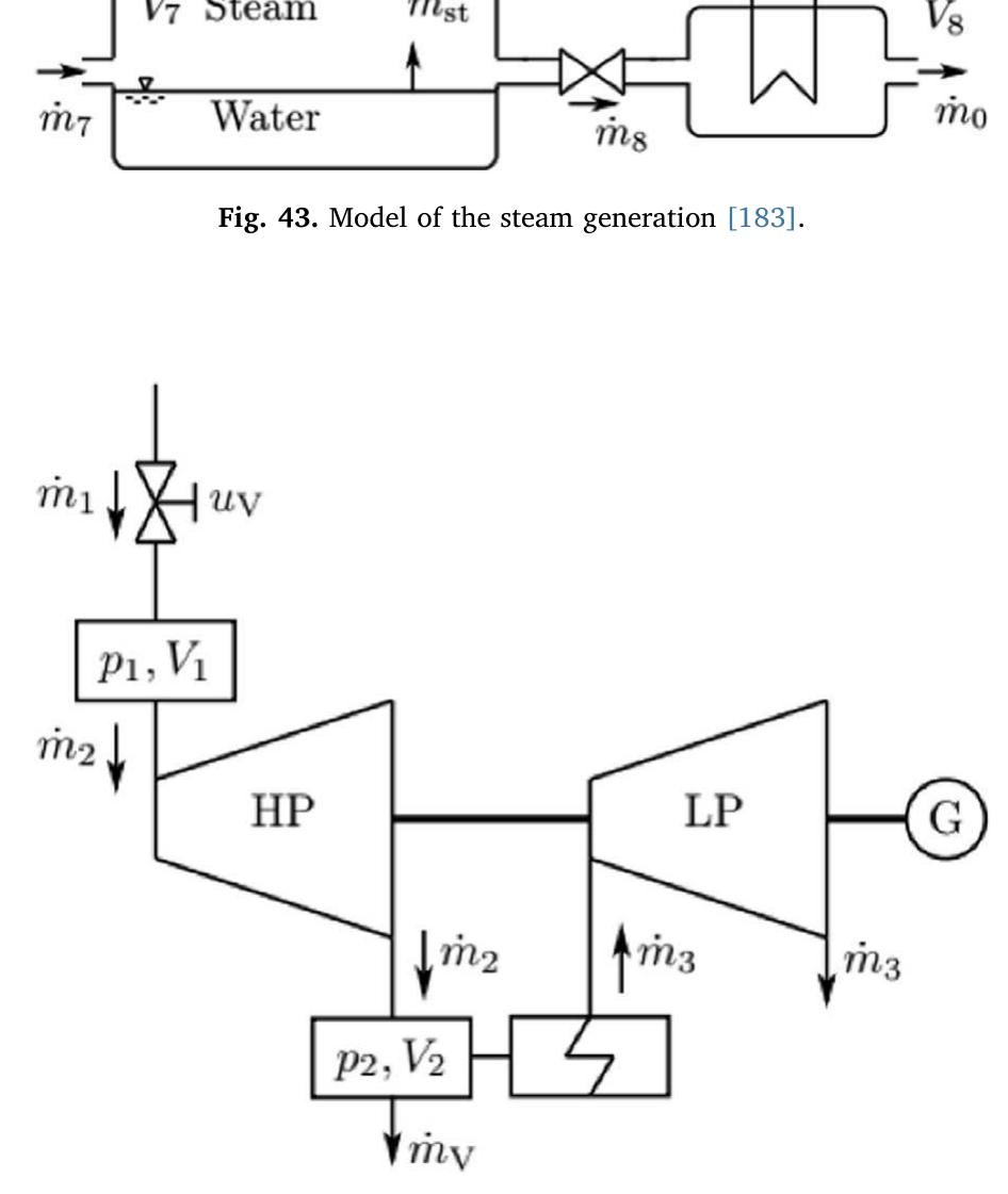 Fig. 44. Simplified schematic representation of the turbine [183]. 