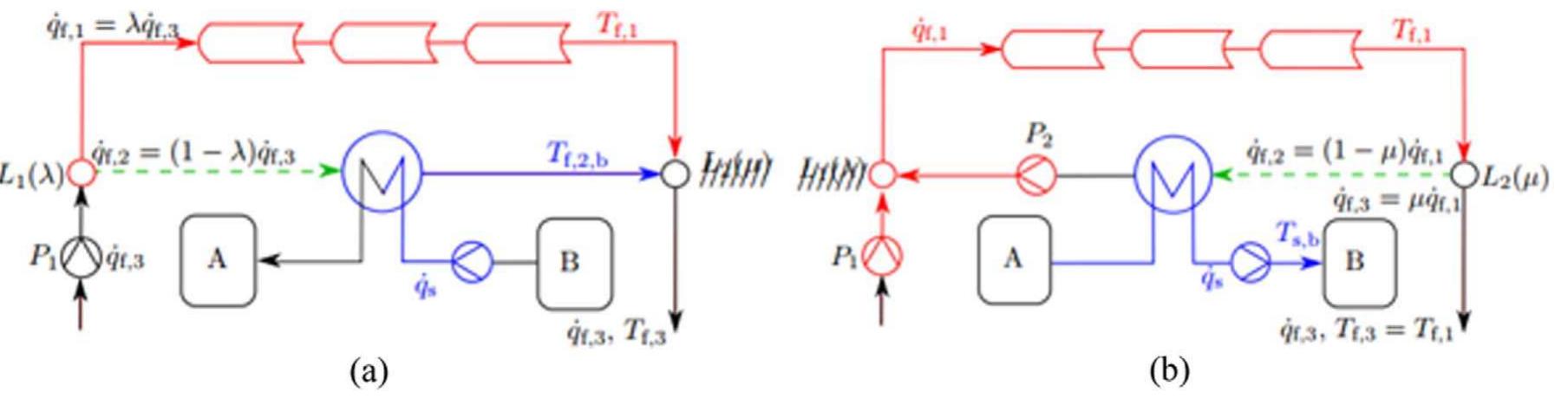 Fig. 45. (a) Controller layout during night and sunset/sunrise (b) Controller layout during daytime [183]. 