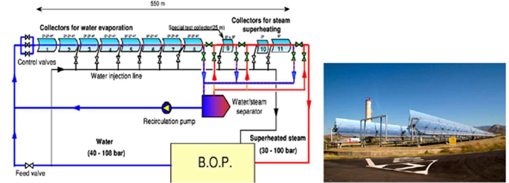 Fig. 51. DISS test facility, a parabolic-trough solar thermal power plant owned by Plataforma Solar de Almerira (CIEMAT) [74]. 