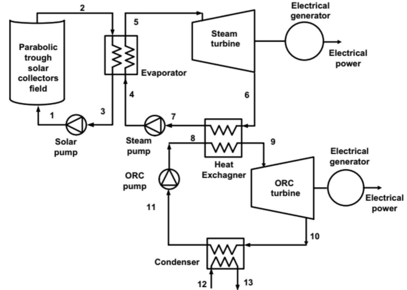 Fig. 54. Schematic of the parabolic trough solar collectors integrated with steam Rankine cycle [146]. 