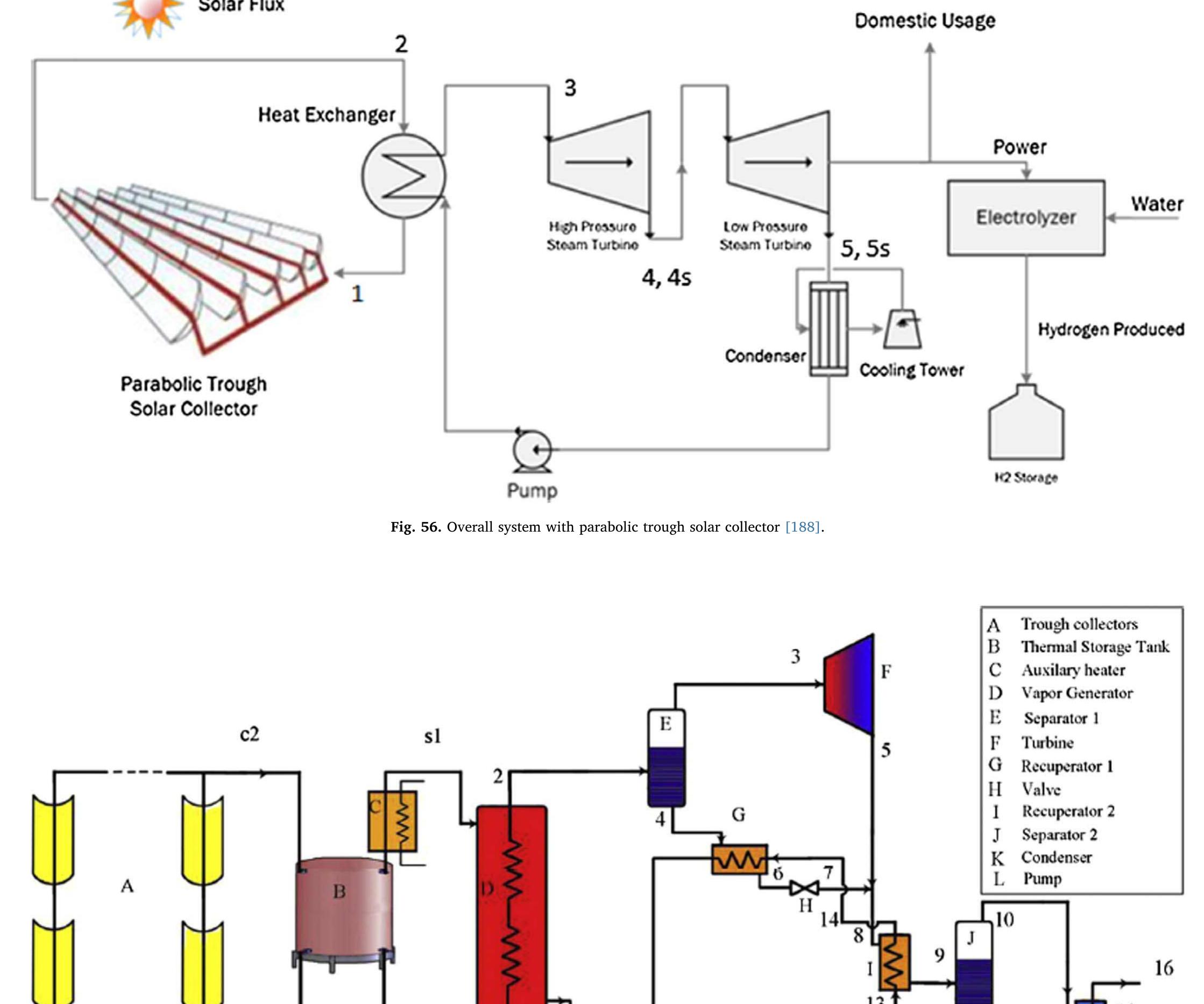 electricity [17]. A. Al-Sulaiman [146] showed sizing and performance analyses of different binary vapor cycles as compared to steam Rankine cycles all operated by PTSC. The first system is a PTSC integrated with the steam Rankine cycle (SRC), as shown in Fig. 54. The second system is a binary vapor cycle, which is much more likes the first; however, an organic Rankine cycle (ORC) is integrated with a steam Rankine cycle working under atmospheric pressure, as shown in Fig. 55. Many ad- vantages as compared to a single steam Rankine cycle with a vacuum condensing pressure (SRC-V). There are two main reasons that make SRC-V design complex. First, the capital and operating & operating cost. Second, steam volume in the condenser is relatively high thus it is re- quired a large size condenser [146]. A parabolic trough collector as shown in Fig. 56 is coupled with Rankine cycle with a heat exchanger to produce a net power output at the turbine. The PTC heats up the  working fluid (Therminol VP-1) which then passes through the heat exchanger where the heat is transferred to the water in the Rankine cycle to generate superheated steam, then the steam enters the turbine to generate shaft work which then converts to electricity using an electrical generator [188]. Ashouri et al. [69] presented a study on the economic and performance effect of the Kalina cycle and the change in ammonia. Fig. 57 shows the schematic of the solar Kalina cycle in a parabolic trough system. It consists of a number of parabolic trough collectors, a thermal storage tank and a Kalina power cycle. The pre- sence of the storage tank is necessary in keeping the working conditions of the power cycle stable. The collectors heat up the heat transfer fluid (thermal oil) which then goes into the storage tank adding heat to it. Then it goes into the vapor generator to heat the ammonia-water mixture to get the vapor necessary for the turbine. An auxiliary heater is 
