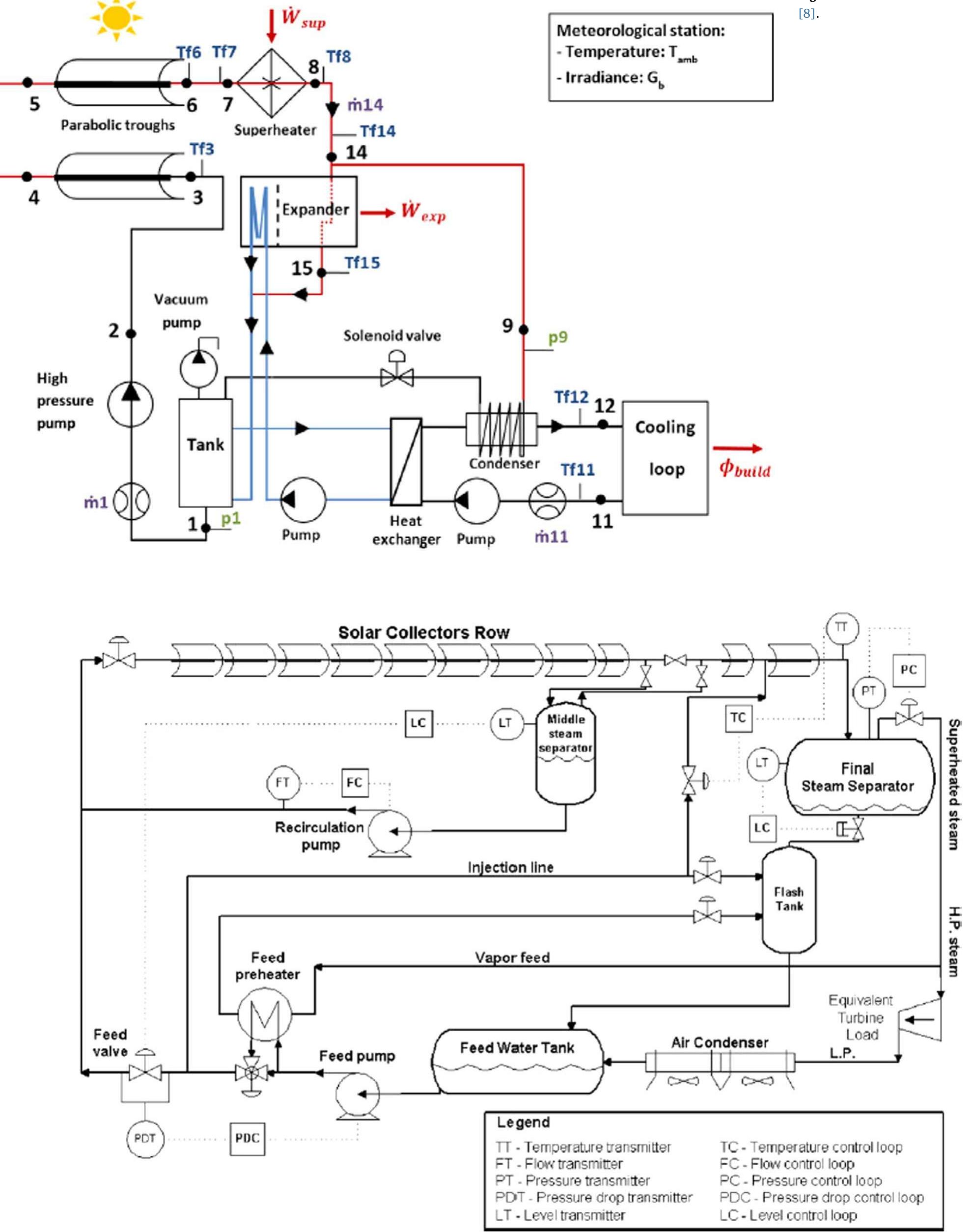 Fig. 61. Schematic diagram of the DISS test loop [145]. 
