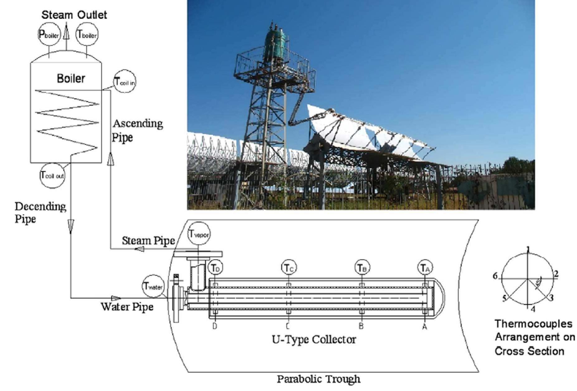 Fig. 62. Natural convection U-type heat pipe solar steam generation system [169]. 