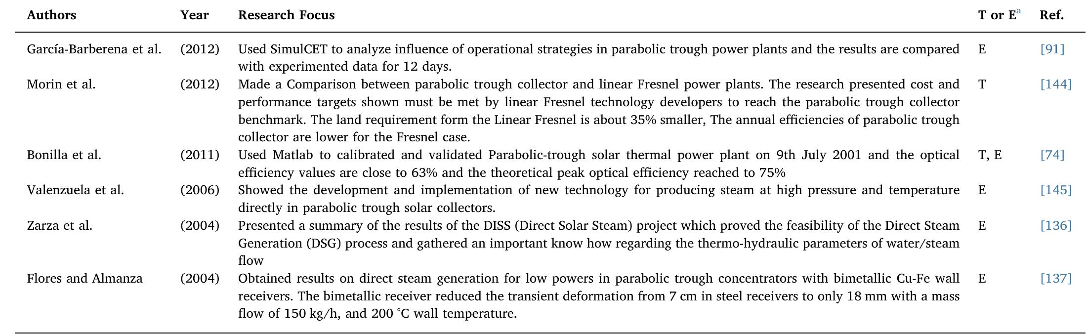 * Where, E: Experimental, T: Theoretical.  Table 1 (continued) 