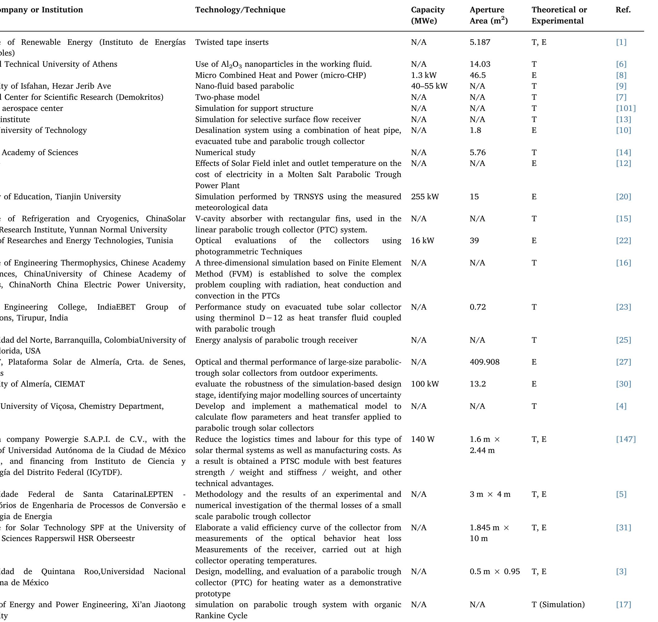 Solar parabolic trough systems manufacturers, technologies and specifications in recent studies. 