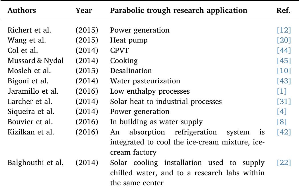 Solar parabolic trough systems applications in recent publications.  Table 4 