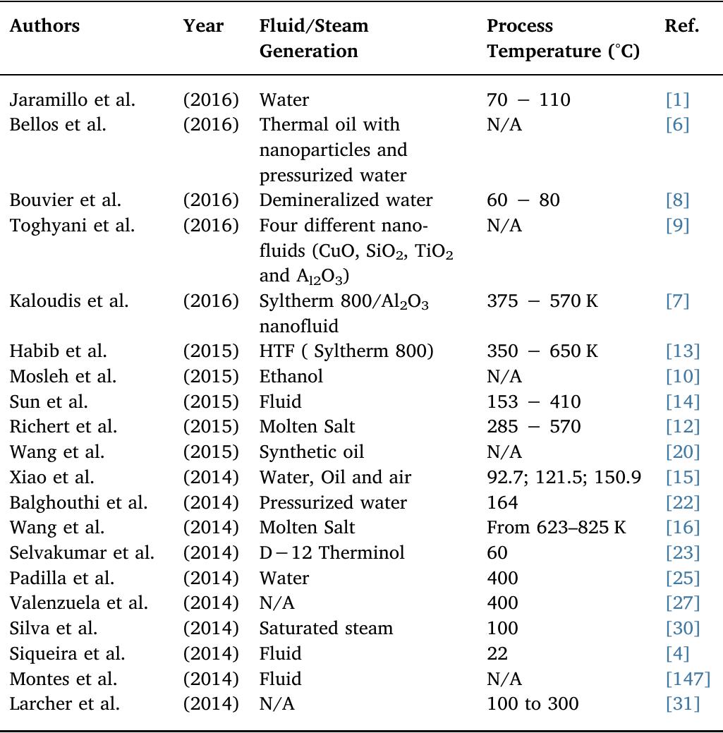 Solar parabolic trough systems specifications for the fluid and in process temperature in recent studies. 