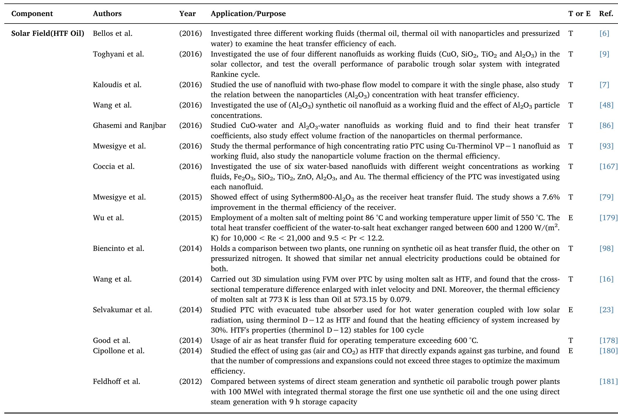 Solar parabolic trough system components (HTF Oil) in recent studies.  Table 9 