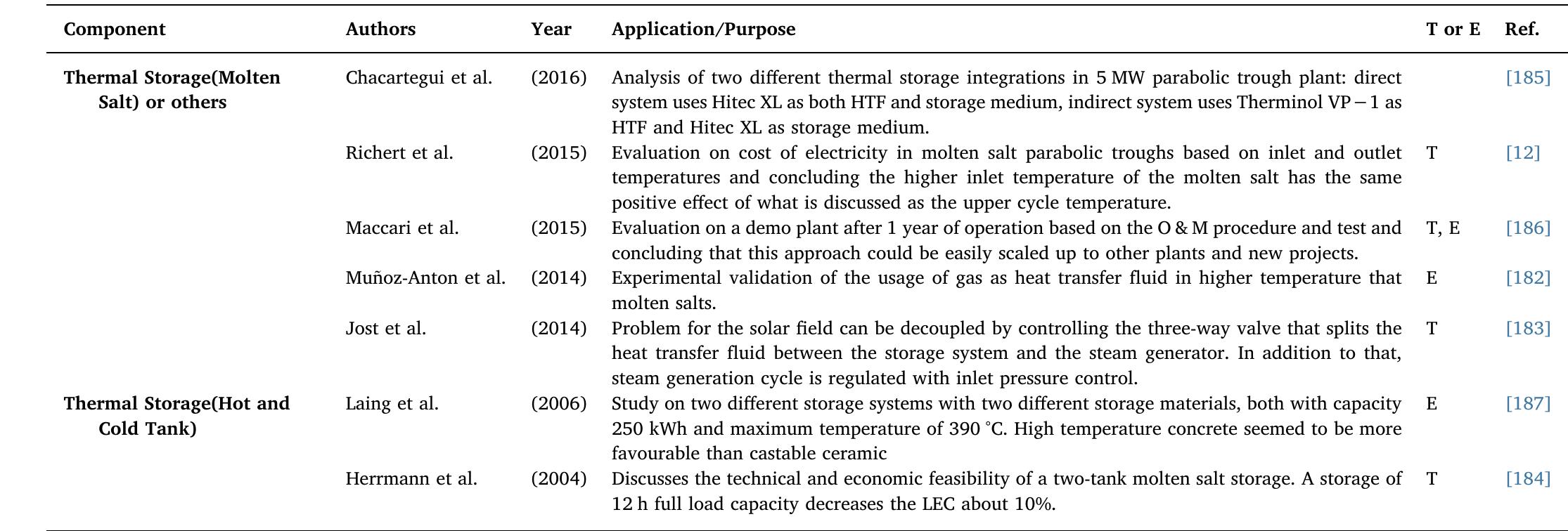 Solar parabolic trough system components (Thermal Storage (Molten Salt) or others Thermal Storage (Hot and Cold Tank)) in recent studies.  Table 10 