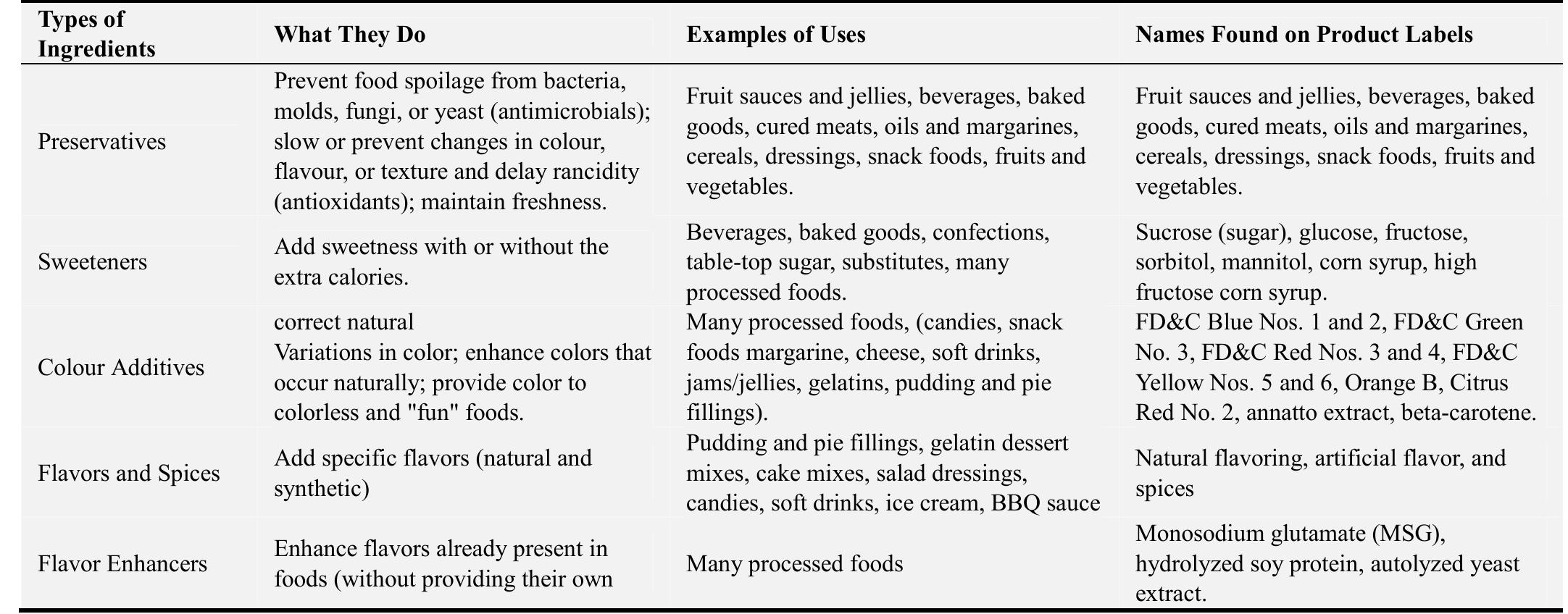 (PDF) The Role of Biotechnology in Food Production and Processing