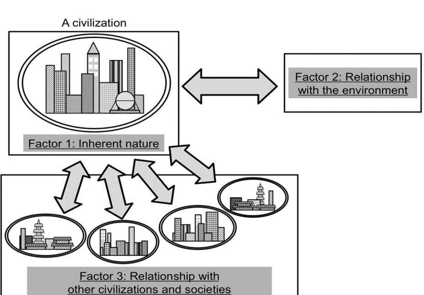 (PDF) Comparative Civilizations Review