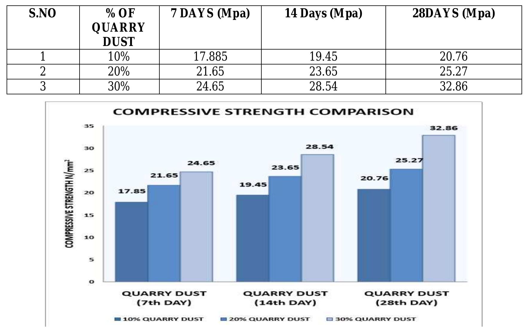 (PDF) EXPERIMENTAL STUDY ON STRENGTH OF CONCRETE BY PARTIAL REPLACEMENT ...